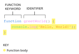 Function Declarations