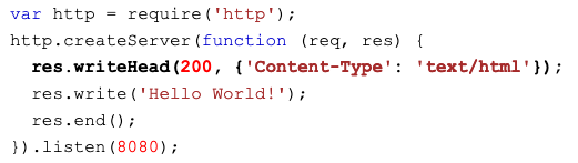 HTTP Header